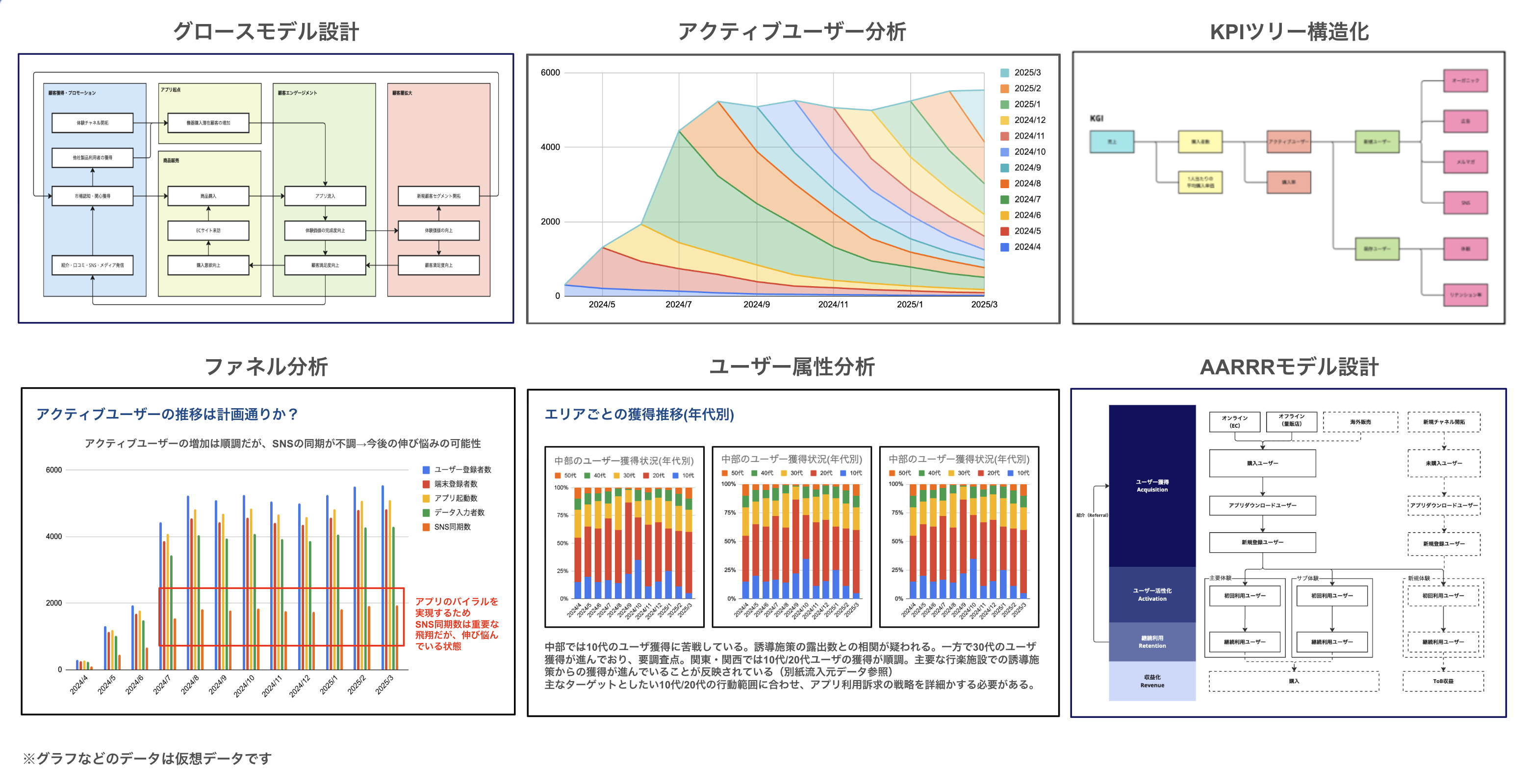 Pdm Sample 来期のDXを加速する短期集中プロダクト支援 | KDDIアジャイル