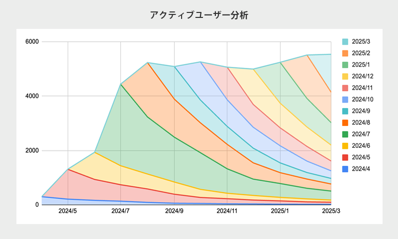 KPI-sample3-1
